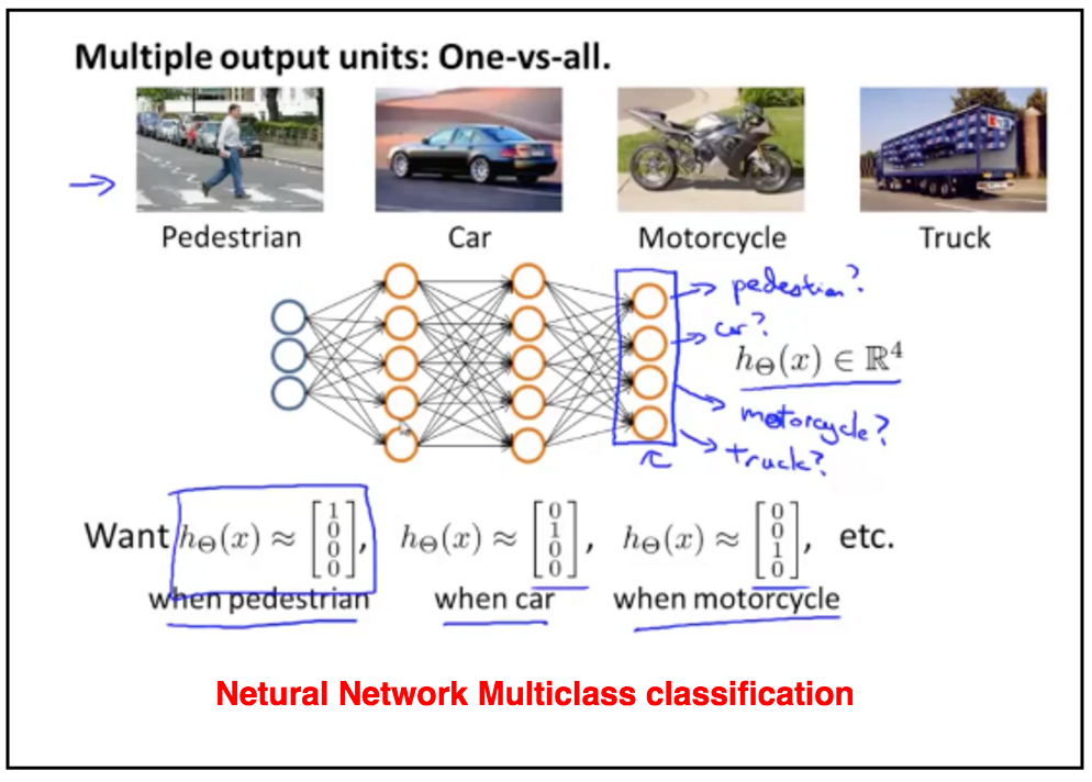 what is netural network